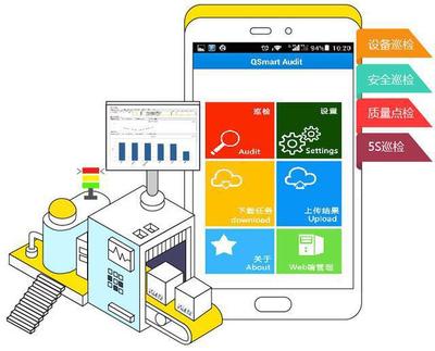 工廠生產(chǎn)現(xiàn)場(chǎng)管理的智能升級(jí) 移動(dòng)巡檢系統(tǒng)與終端設(shè)備銷售的融合價(jià)值